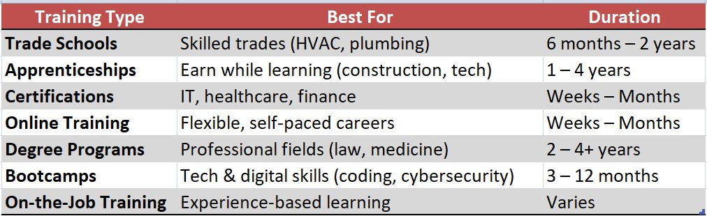 Training Schools Near Me