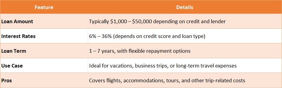 Personal Loans for Travel Expenses