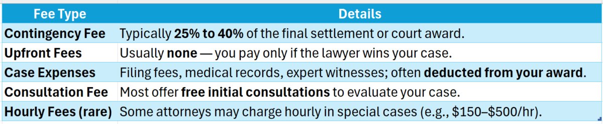 Trip And Fall Accident Lawyer