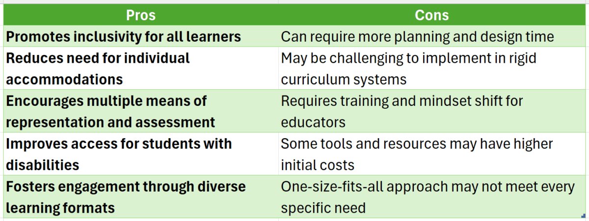 universal instructional design