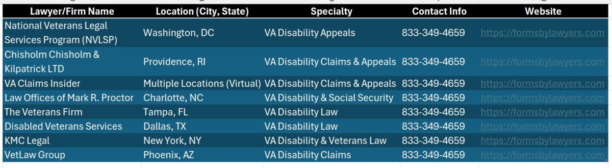 VA Disability Lawyers Near Me