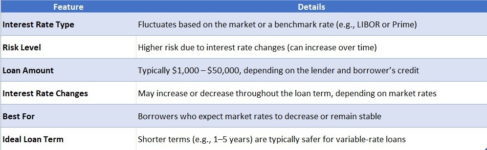 Variable-Rate Personal Loans Guide