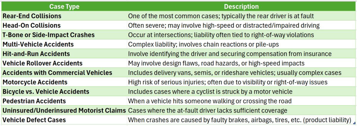 Vehicle Damage Lawyer