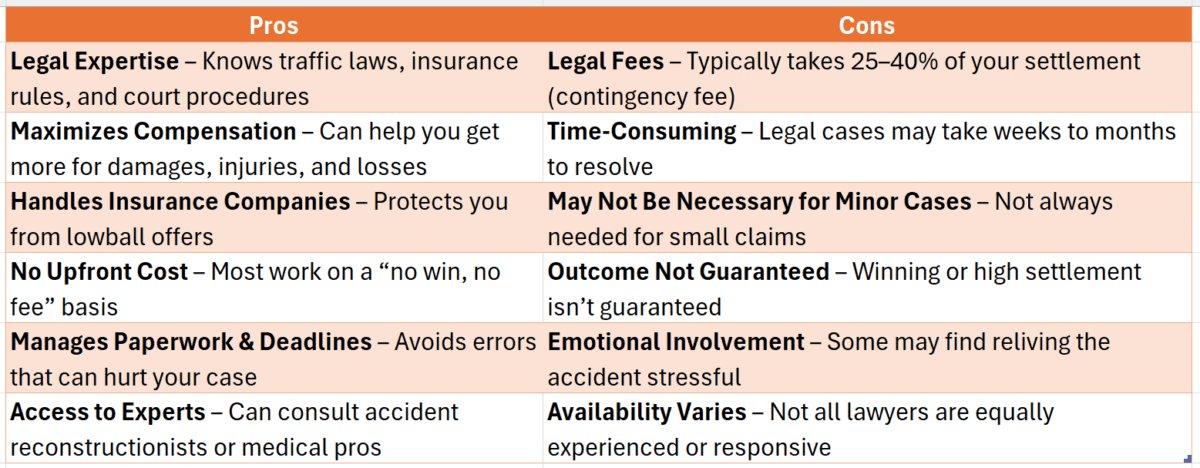 Vehicle Wreck Lawyer