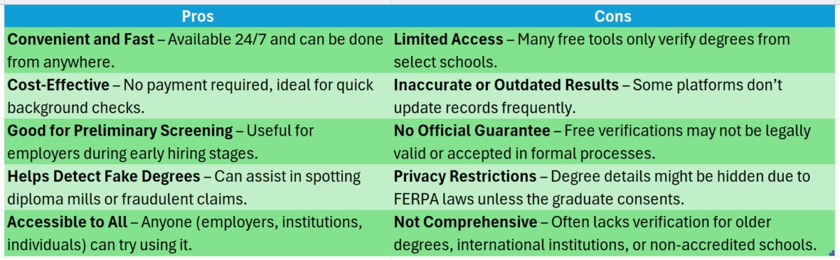 verify college degree online free