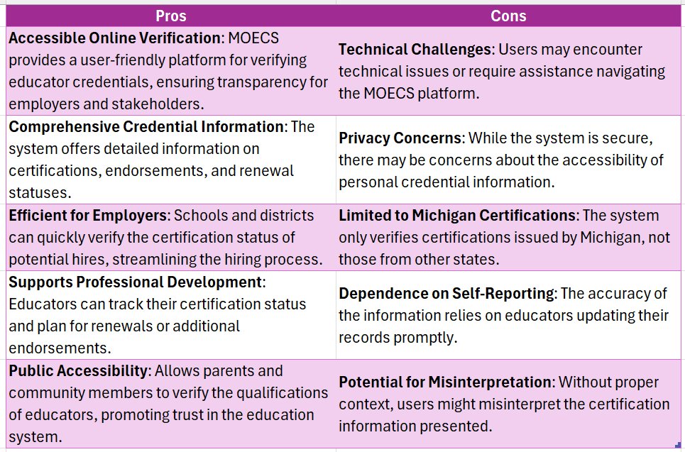 verify teacher certification michigan