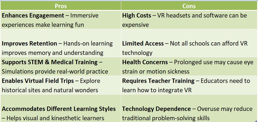 Virtual Reality in Education