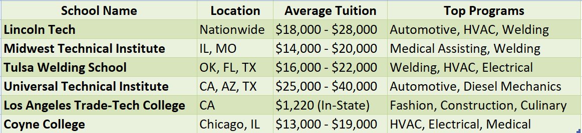 Vocational Schools in Illinois