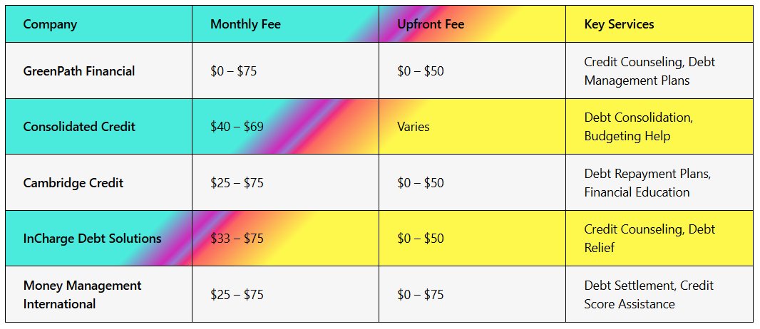 Debt Management Companies