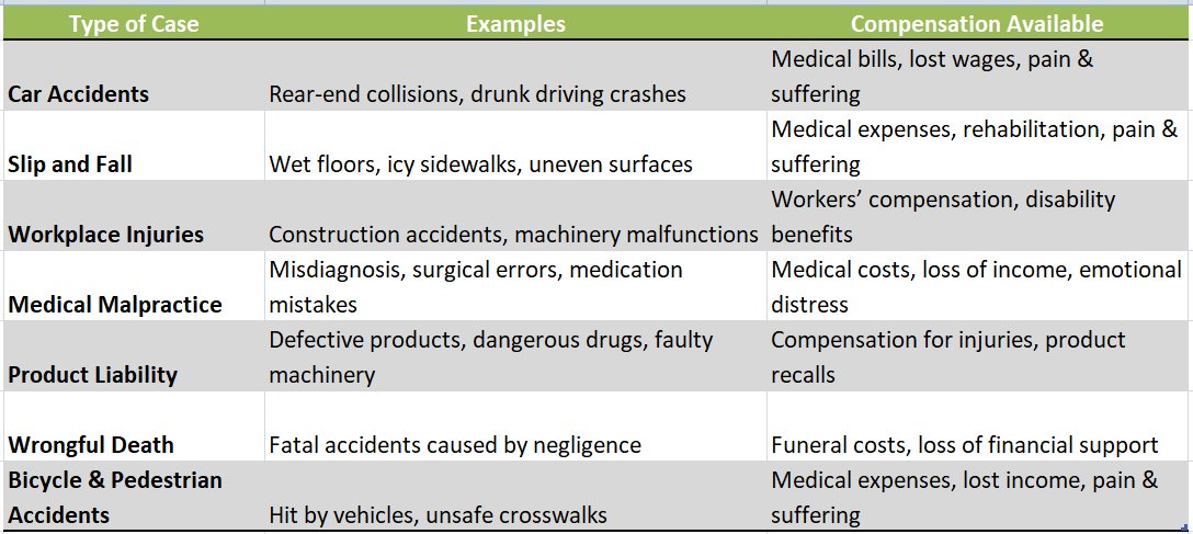 New York Personal Injury Laws