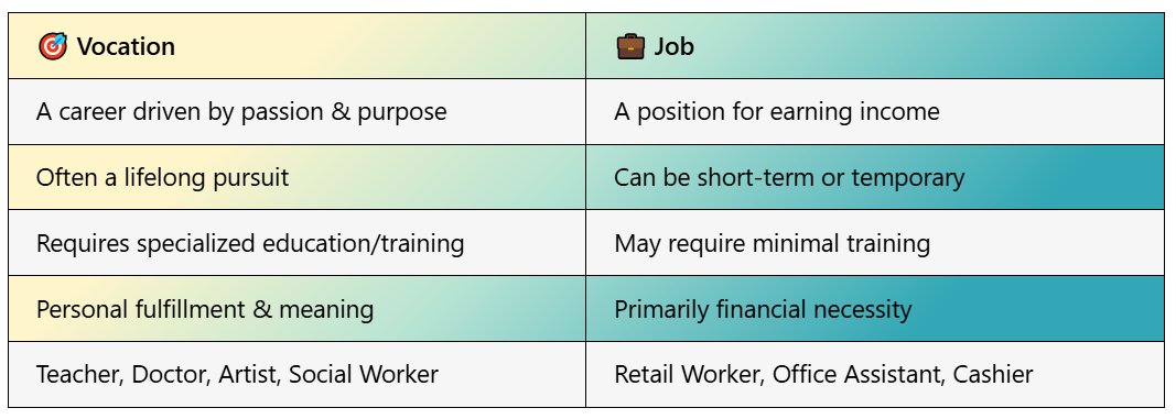What Does Vocation Mean