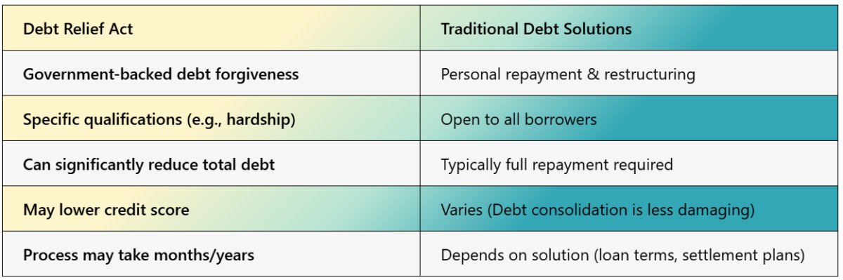 Debt Relief Act Call