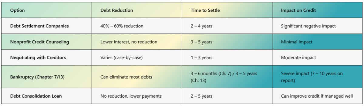 Debt Relief Programs NYC