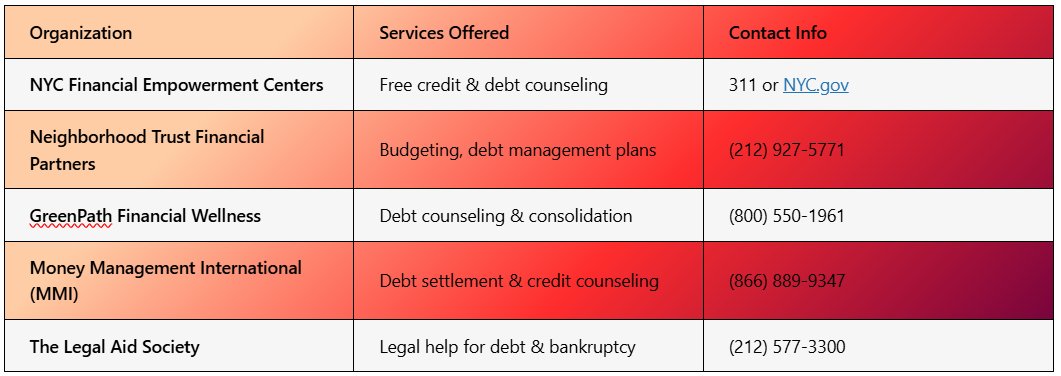 Debt Relief Programs NYC