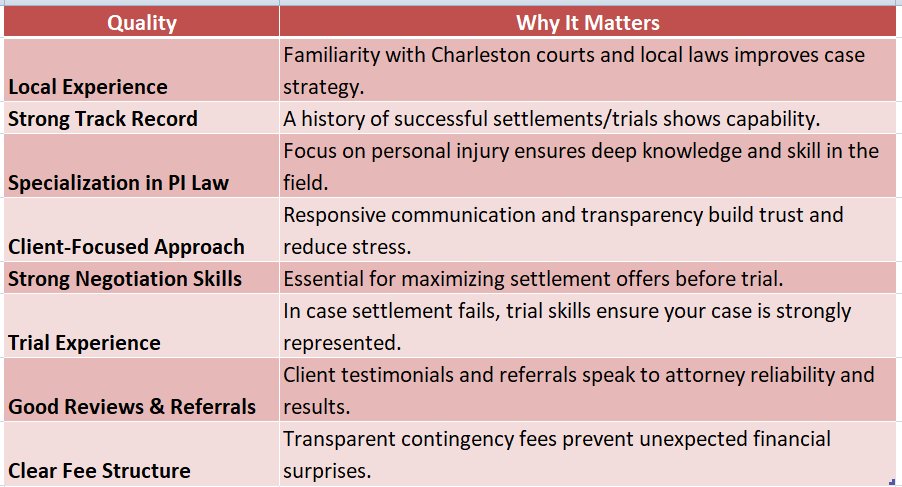 Personal Injury Attorney Charleston Sc