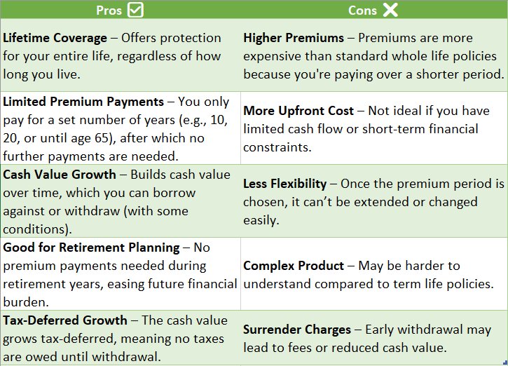 whole life policy provides