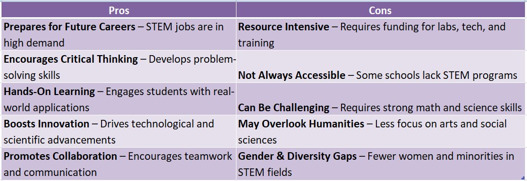 Why STEM Education
