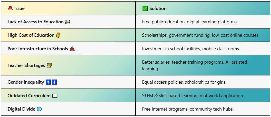 World Educational Issues